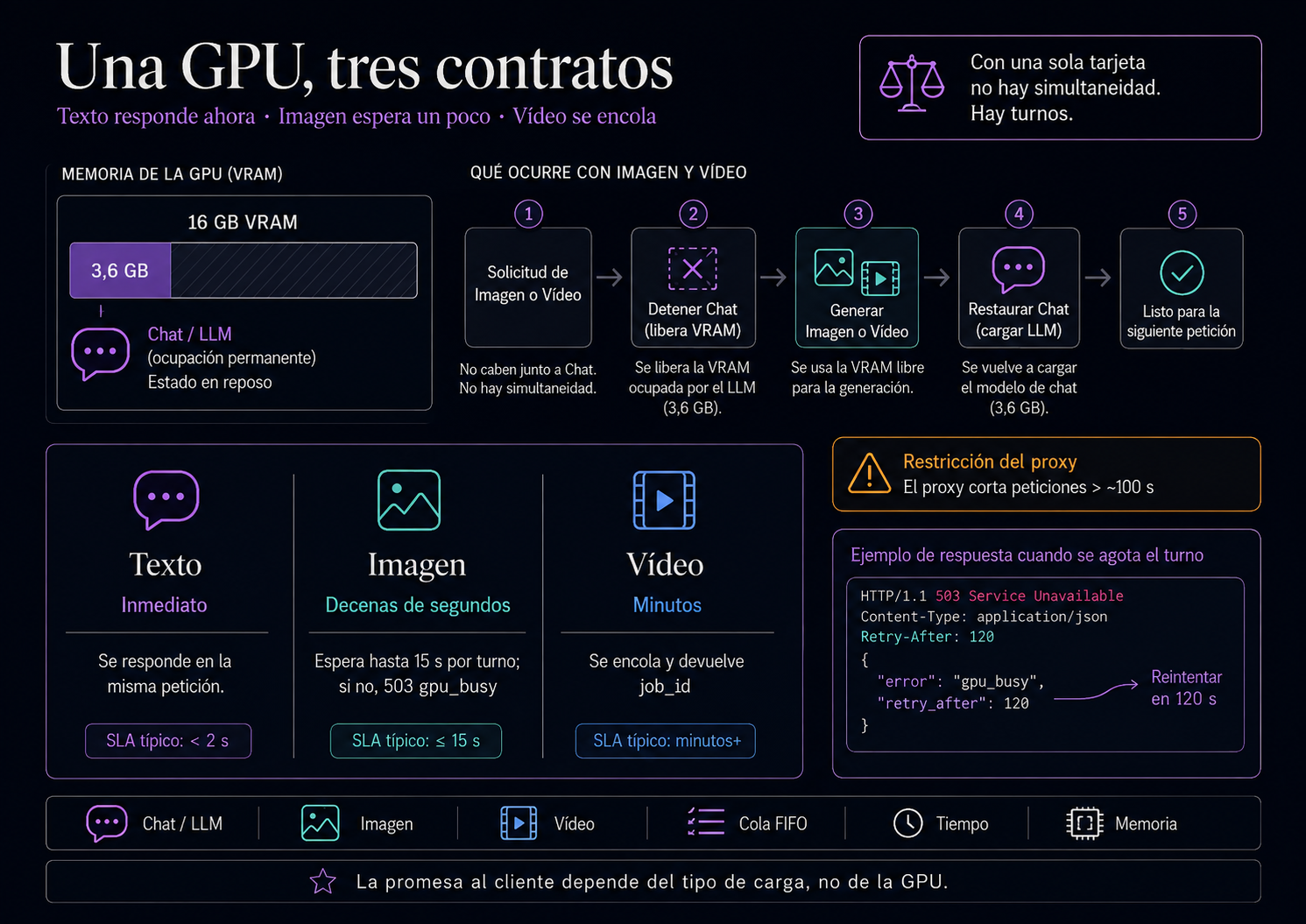 tres-cargas-tres-contratos