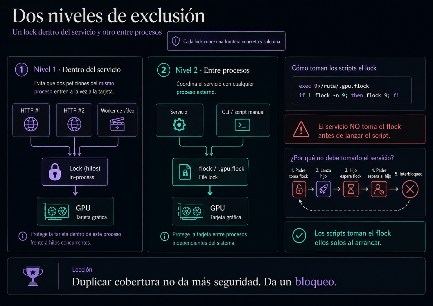 niveles-exclusion